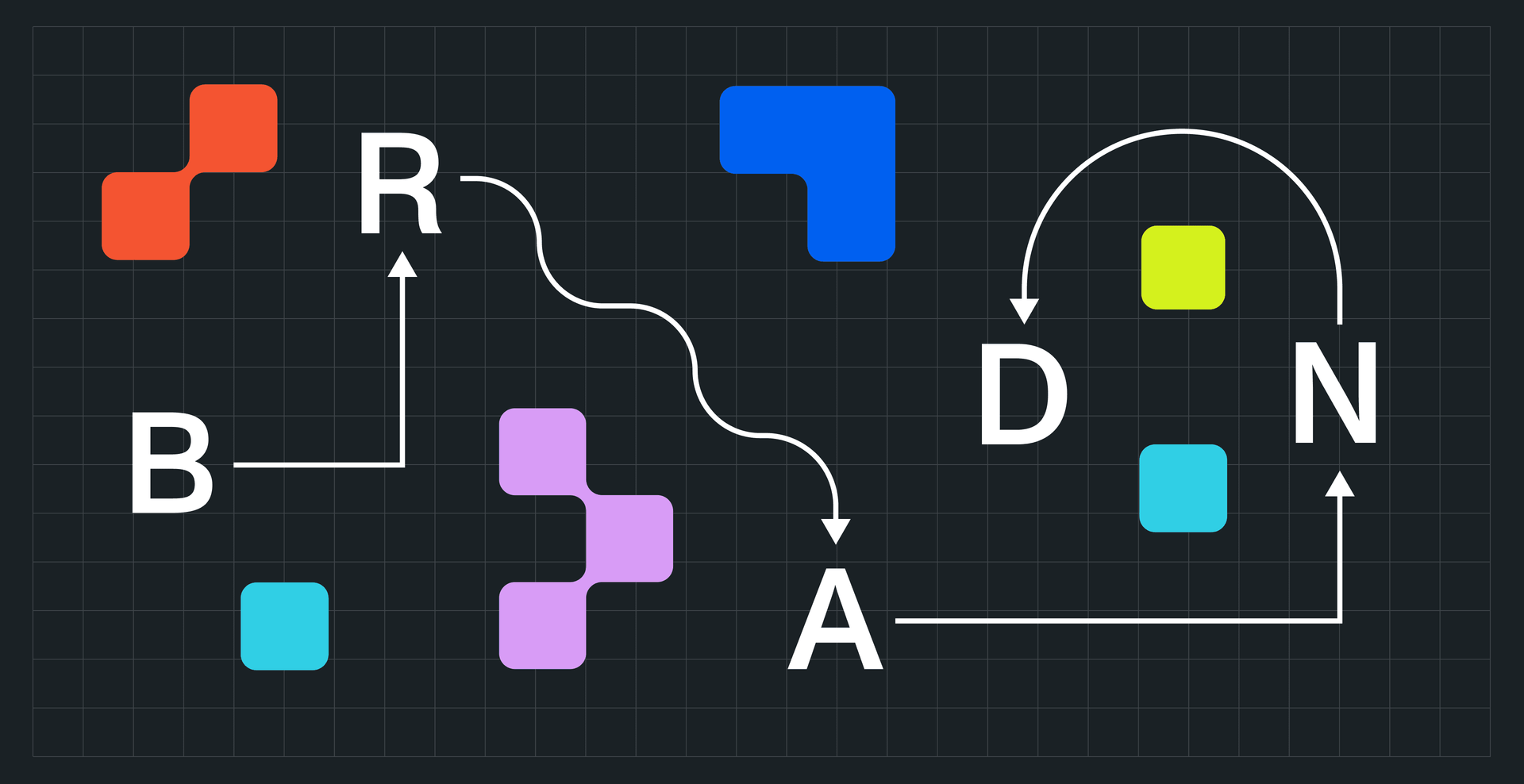 Brand Positioning Doesn’t Have to be Confusing — Here’s How We Approach It