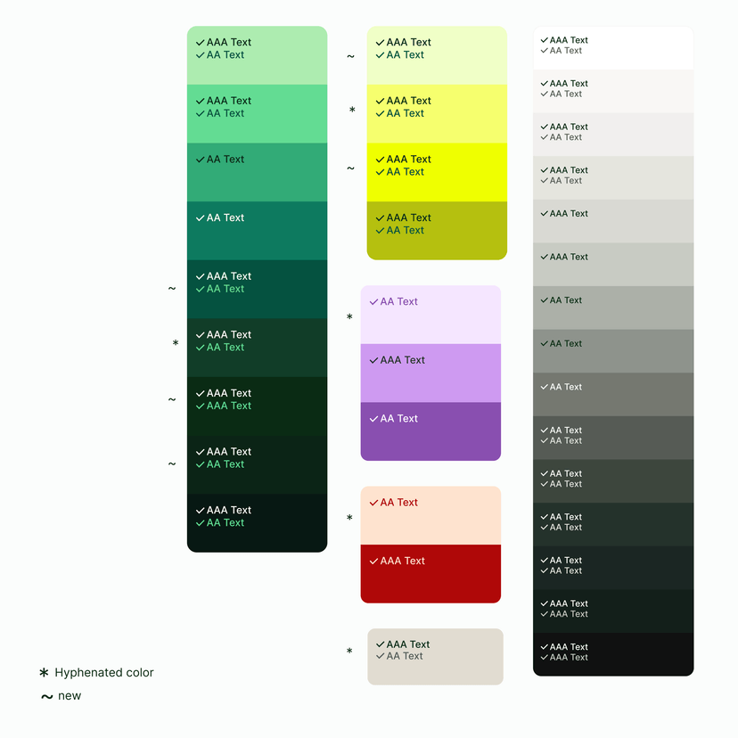 TaskRabbit - UX/UI Design | Big Human