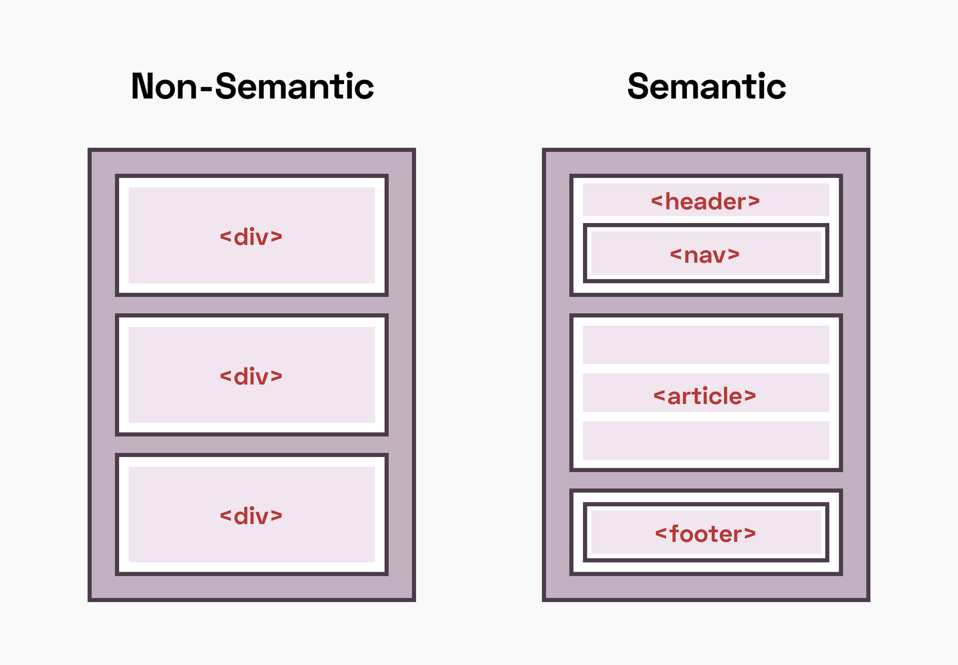 Semantic Html Examples Accessibility Web Accessibility Part 3: Development | Big Human